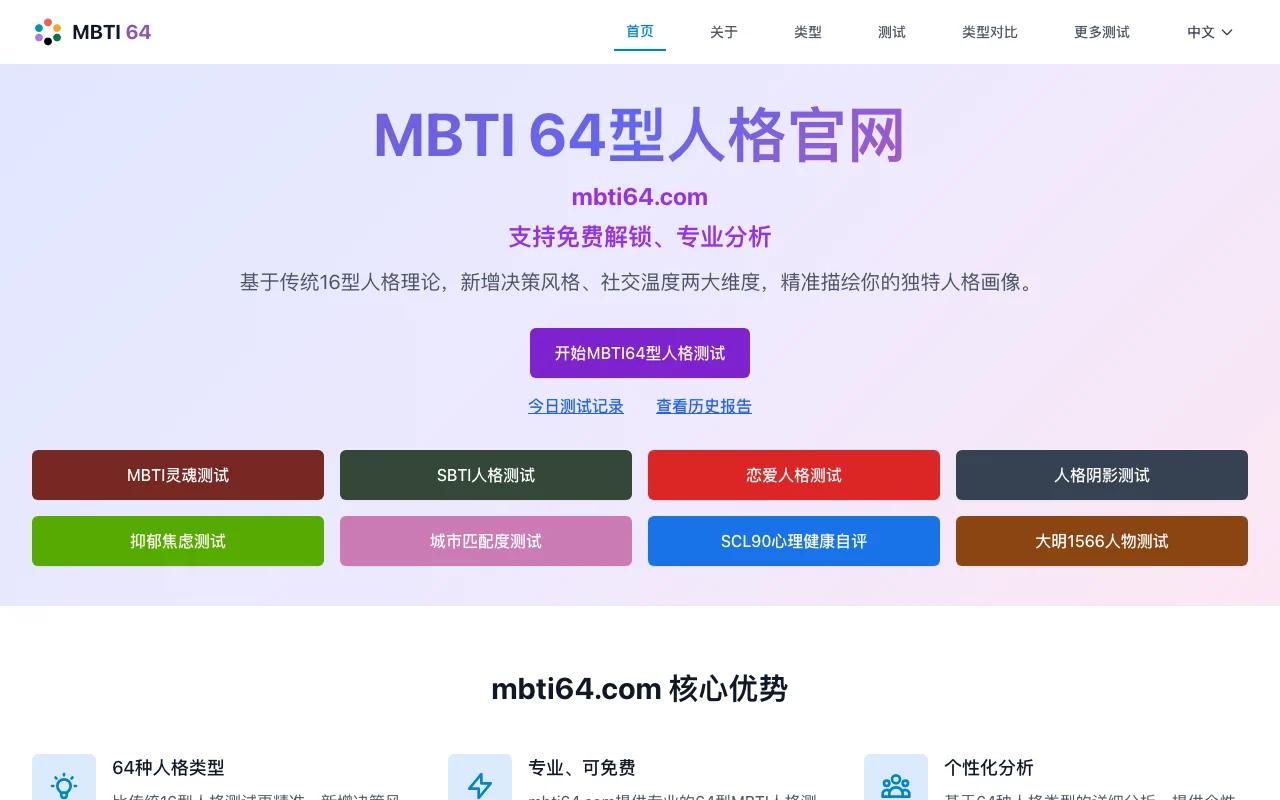 MBTI 64 型人格